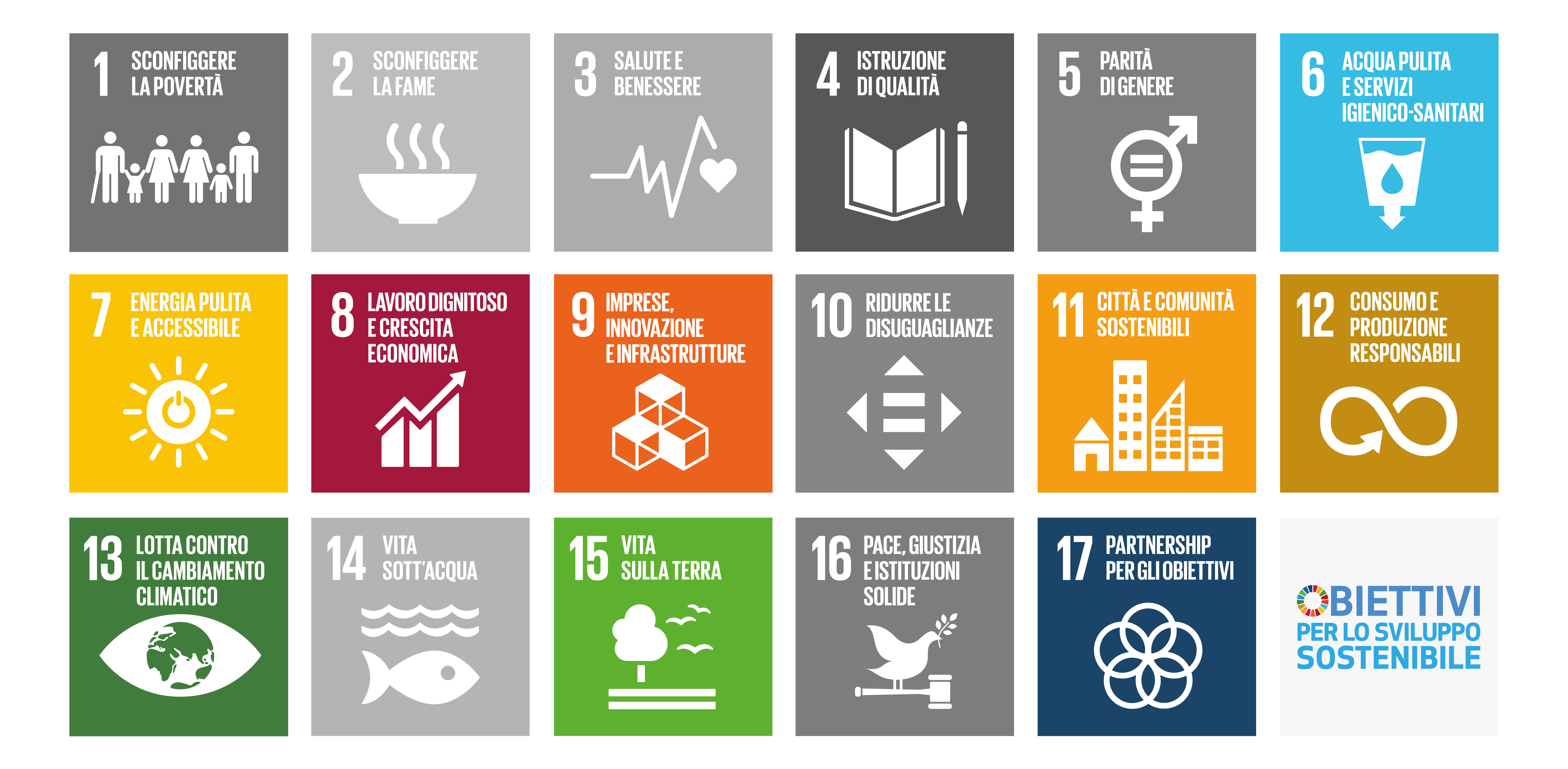 L'immagine riporta gli obiettivi prefissati dal programma agenda 2030